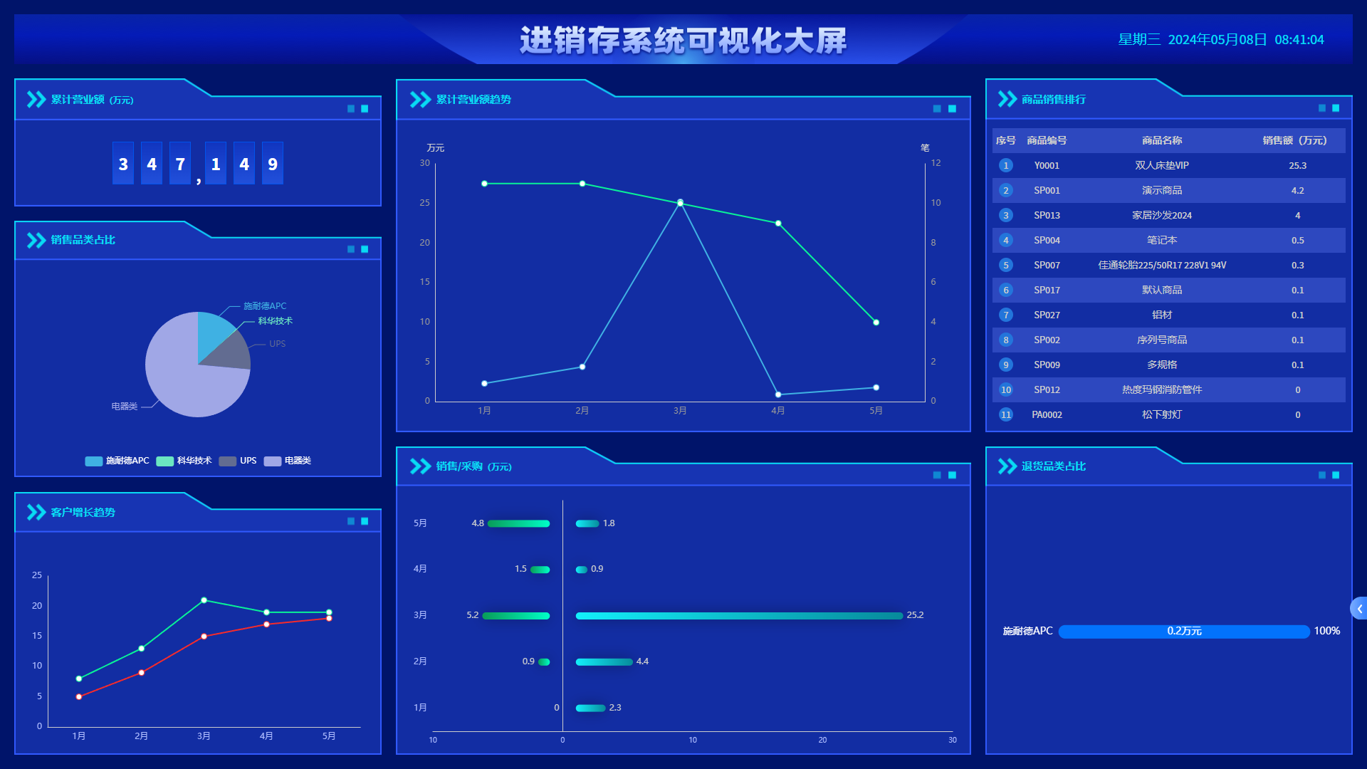 订货通进销存管理系统